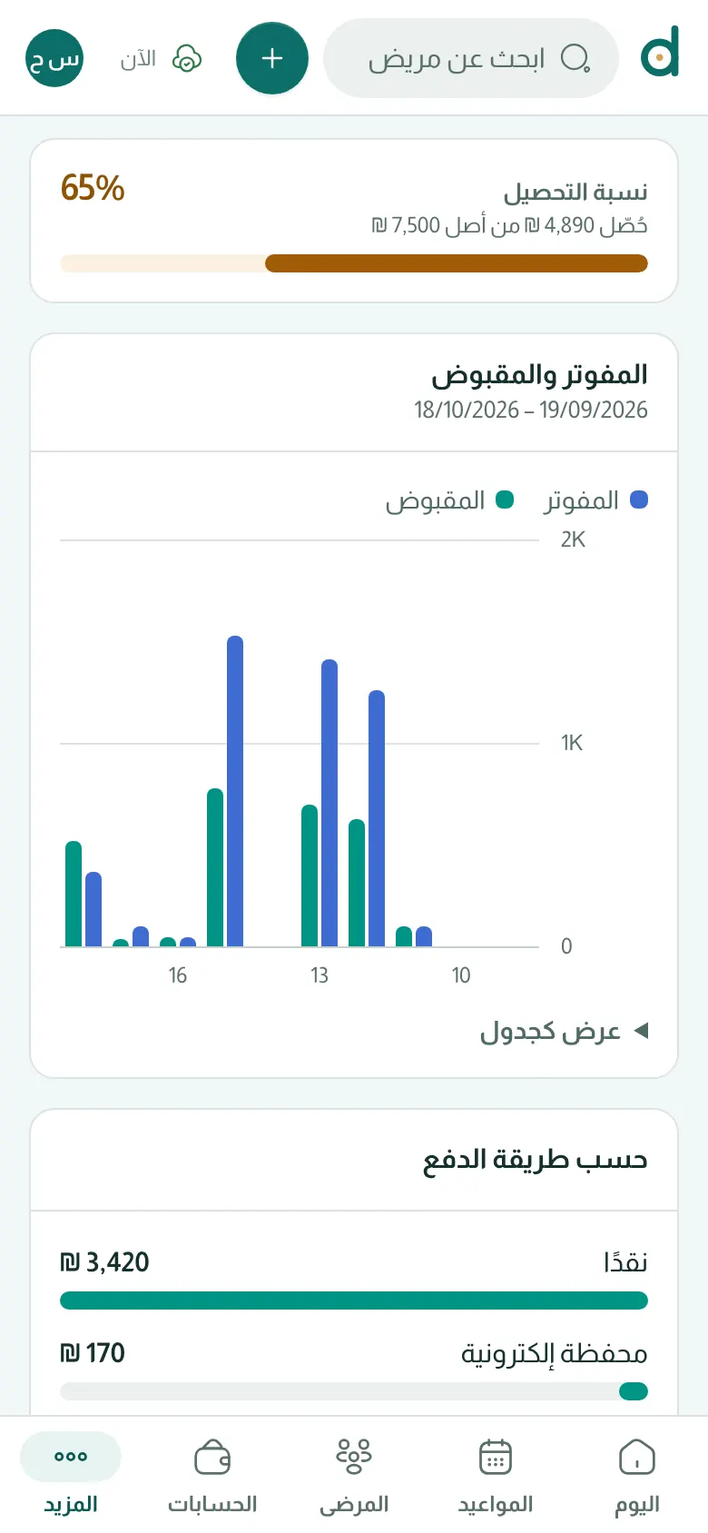 صاحب العيادة